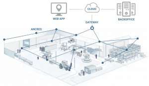 fonctionnement-technologie-mesh-wirepas