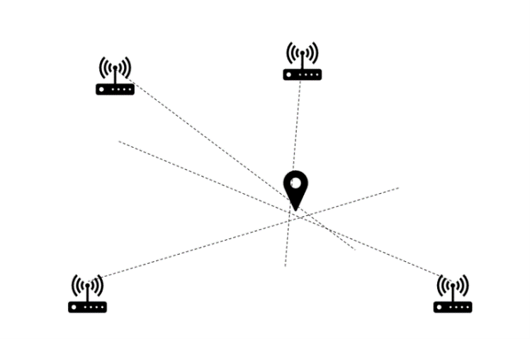 schéma méthode tri-angulation algorithmes de localisation intérieure