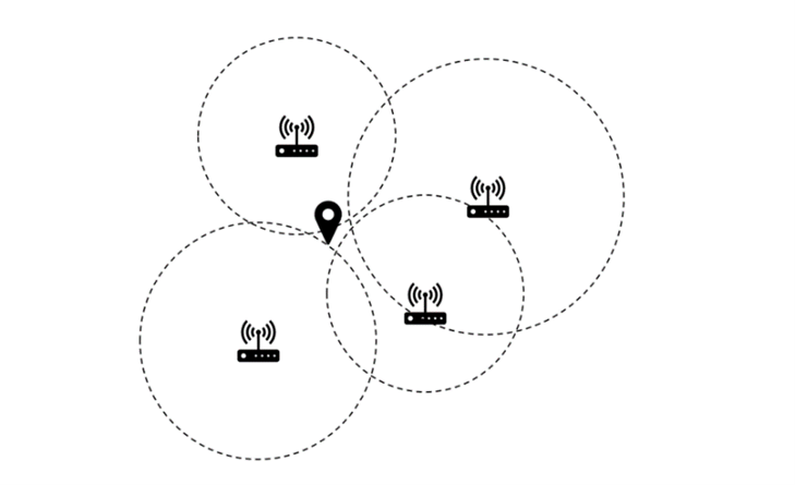 schéma méthode tri-latéralisation algorithmes de localisation intérireure