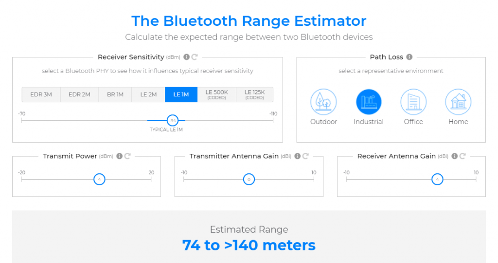 portee-ble-estimative-site-industriel