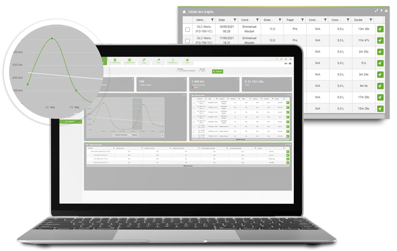 Capture d'écran application PC SoFLEET-SYNOX statistiques