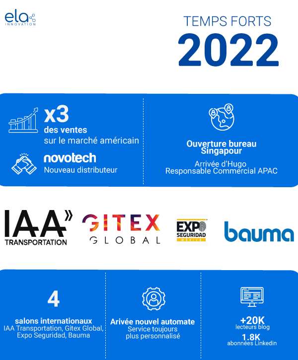 Temps forts 2022 ELA Innovation