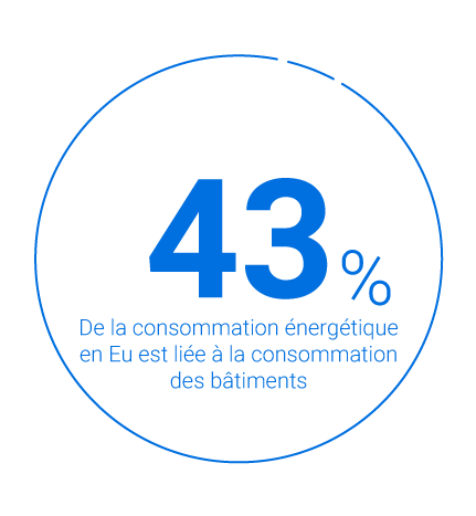 Picto consommation énergétique bâtiments