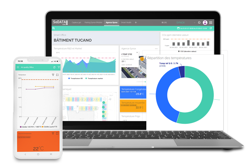 Plateforme SoDataViz de Synox pour la géolocalisation des travailleurs isolés sur les chantiers.